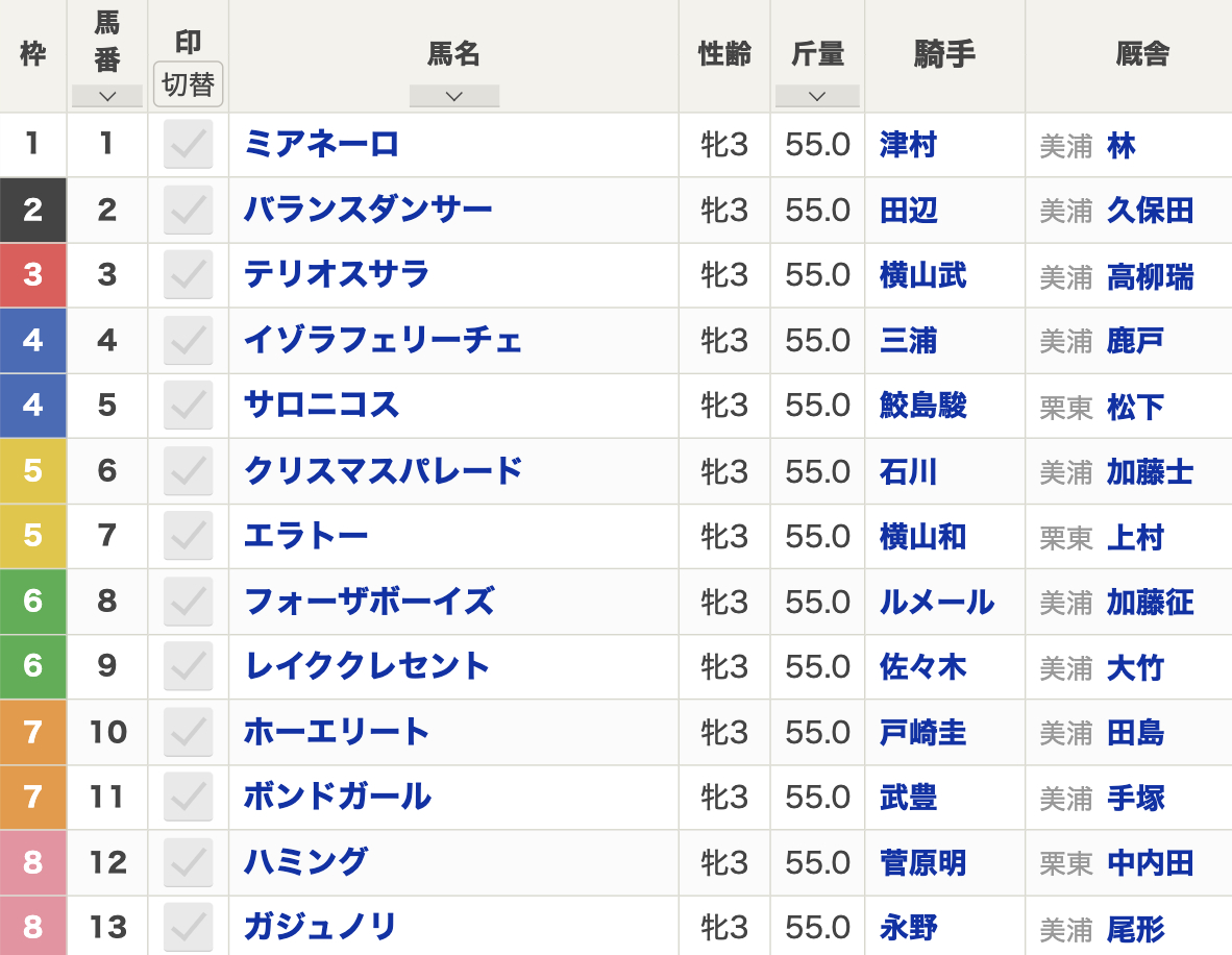 2024年紫苑ステークス(9月7日(土)15:45発走・3歳牝・G2・中山競馬場・芝2000m・13頭)枠順