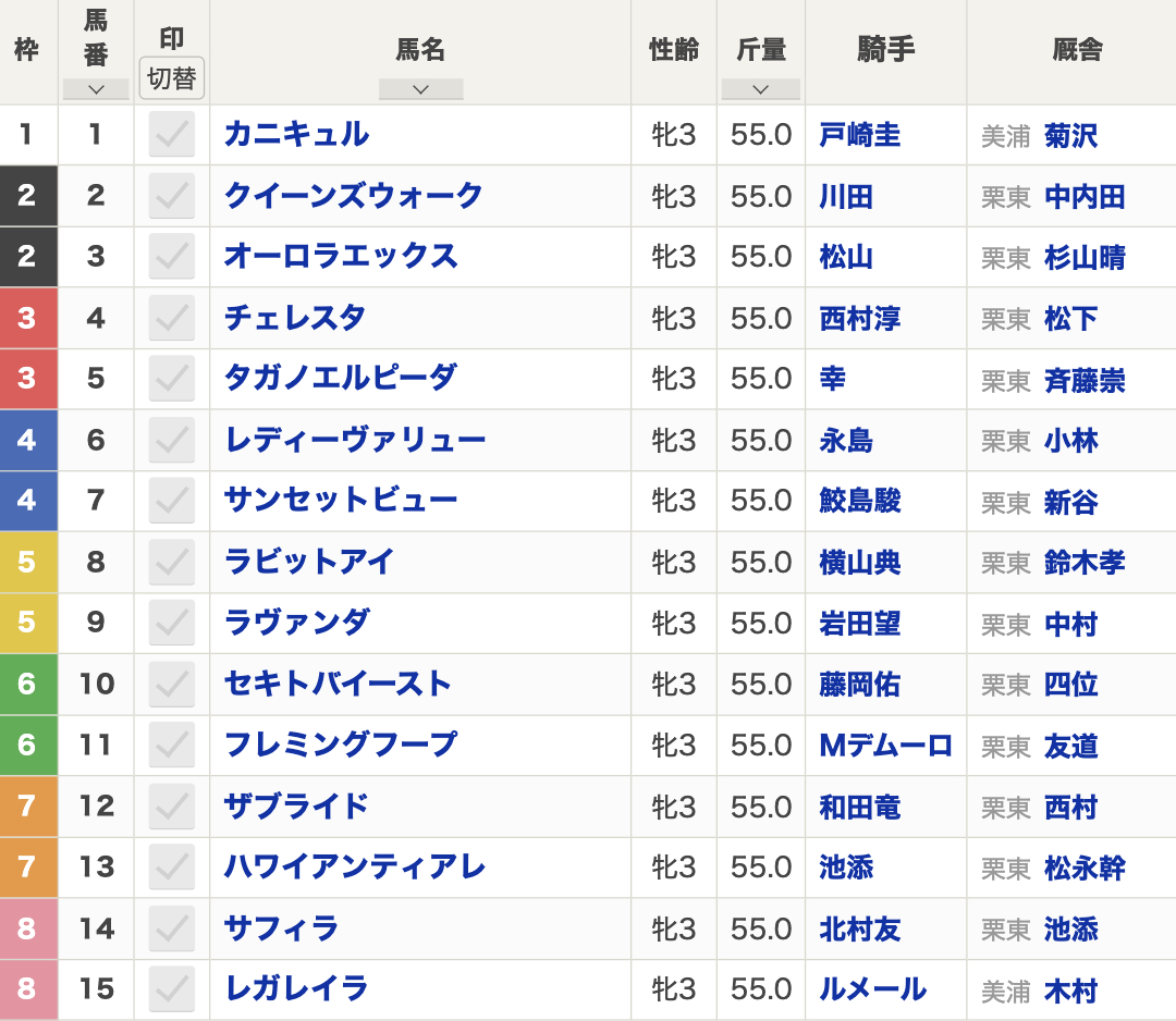 2024年ローズステークス(9月15日(日)15:35発走・3歳牝・G2・中京競馬場・芝2000m・15頭)枠順