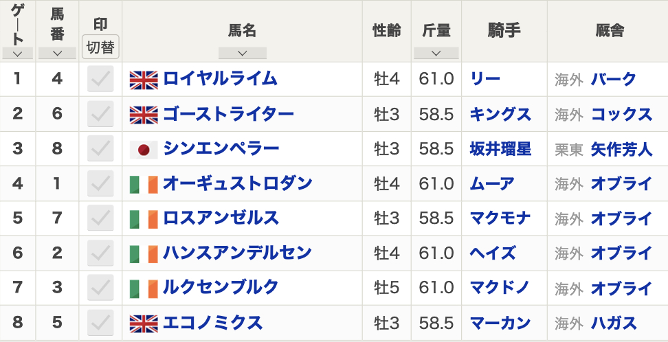 2024年愛チャンピオンステークス(9月14日(土)23:25発走・3歳上・G1・レパーズタウン競馬場・芝2000m・8頭)枠順