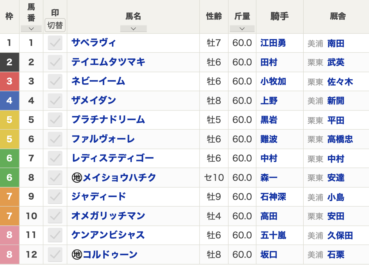 2024年阪神ジャンプステークス(9月14日(土)13:50発走・3歳上・JG3・中京競馬場・障3330m・12頭)枠順