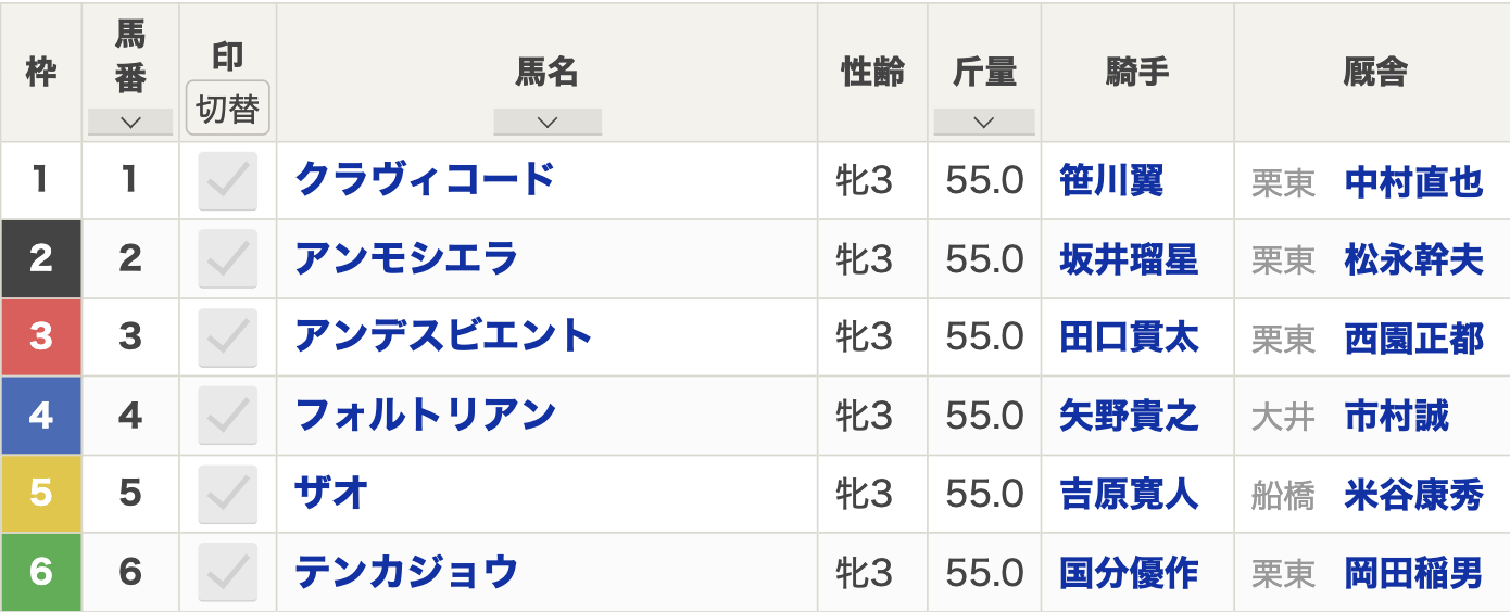 【マリーンカップ2024枠順発表】全6頭 アンモシエラ2番・アンデスビエント3番・テンカジョウ6番など最新情報【9月26日(木)20時05分】