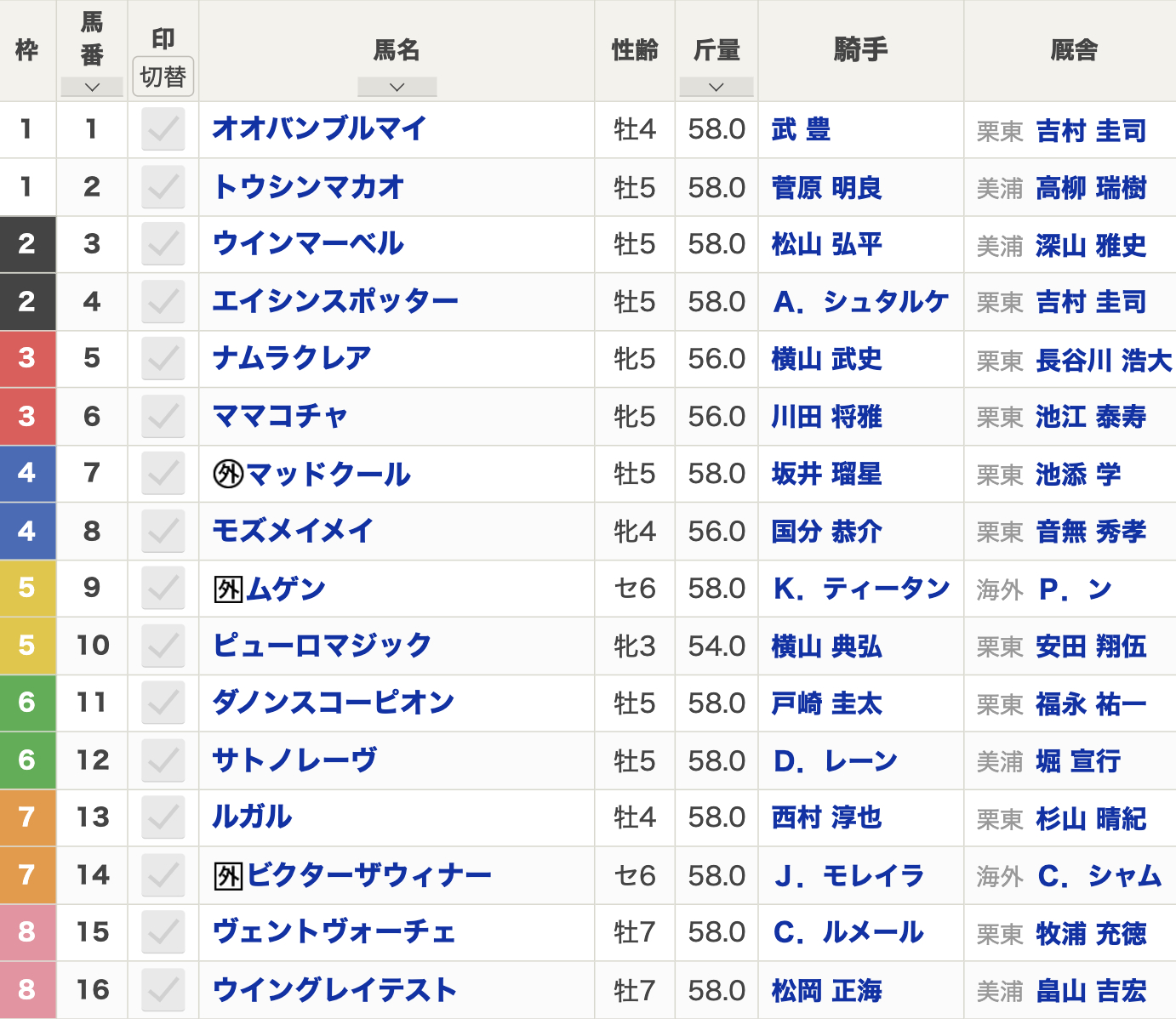 2024年スプリンターズステークス(9月29日(日)15:40発走・3歳上・G1・中山競馬場・芝1200m・16頭)枠順