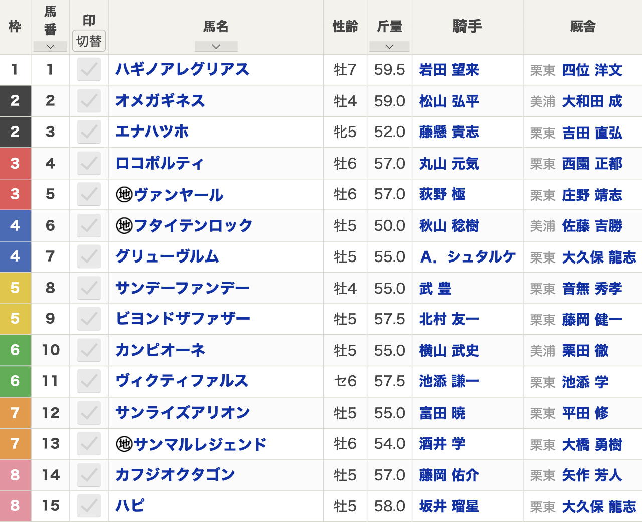 2024年シリウスステークス(9月28日(土)15:35発走・3歳上・G3・中京競馬場・ダート1900m・15頭)枠順