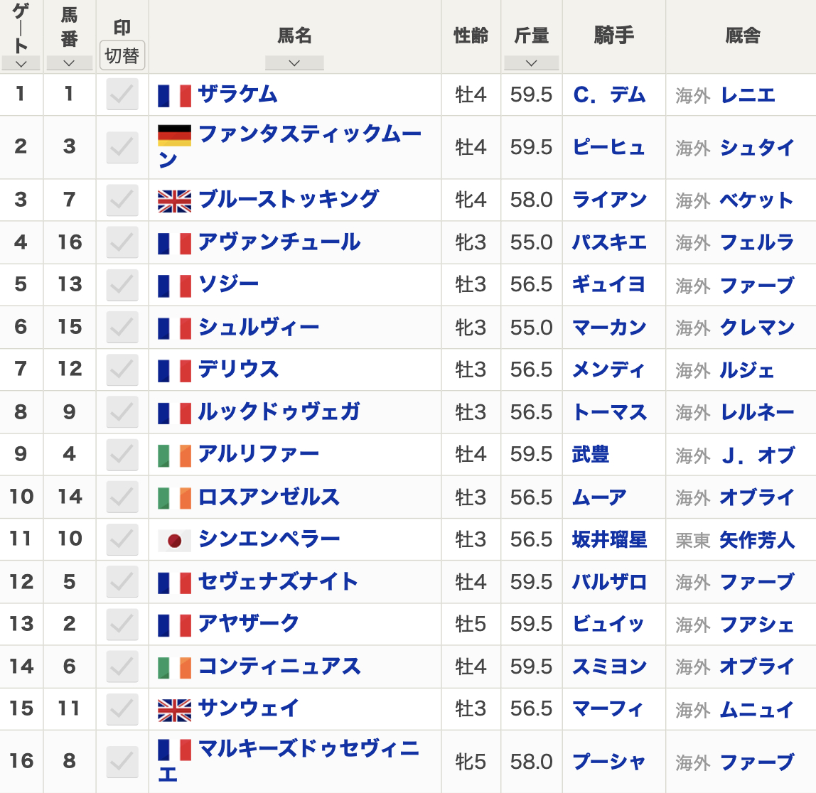 2024年凱旋門賞(G1・パリロンシャン・3歳上牡牝・芝2400m・16頭)枠順