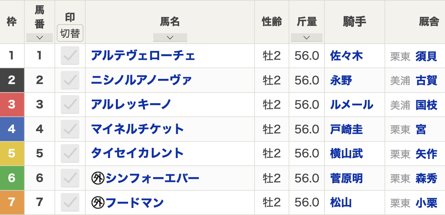 2024年サウジアラビアロイヤルカップ(10月5日(土)15:45発走・2歳・G3・東京競馬場・芝1600m・7頭)枠順