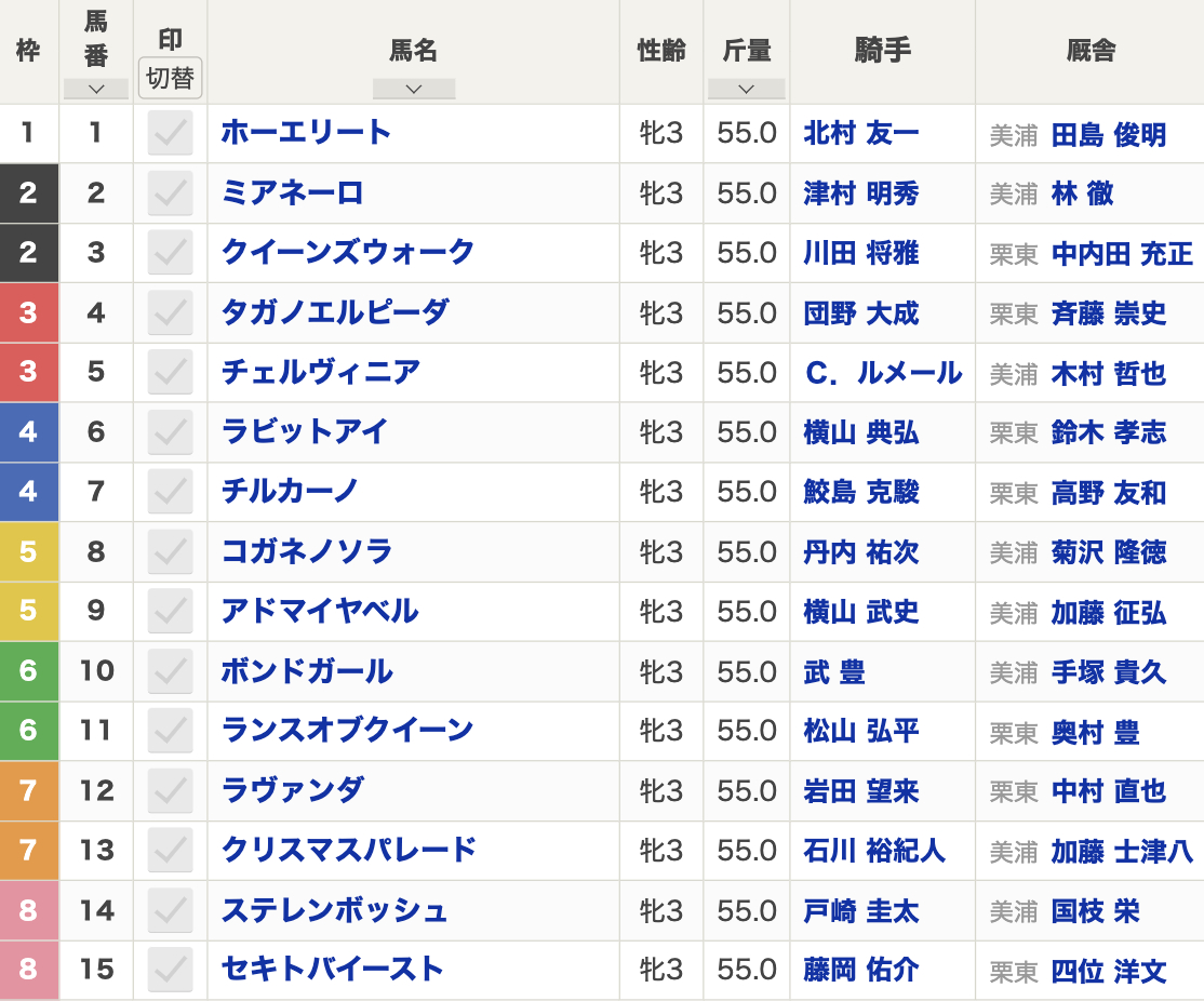 2024年秋華賞(10月13日(日)15:40発走・3歳牝・G1・京都競馬場・芝2000m・15頭)枠順