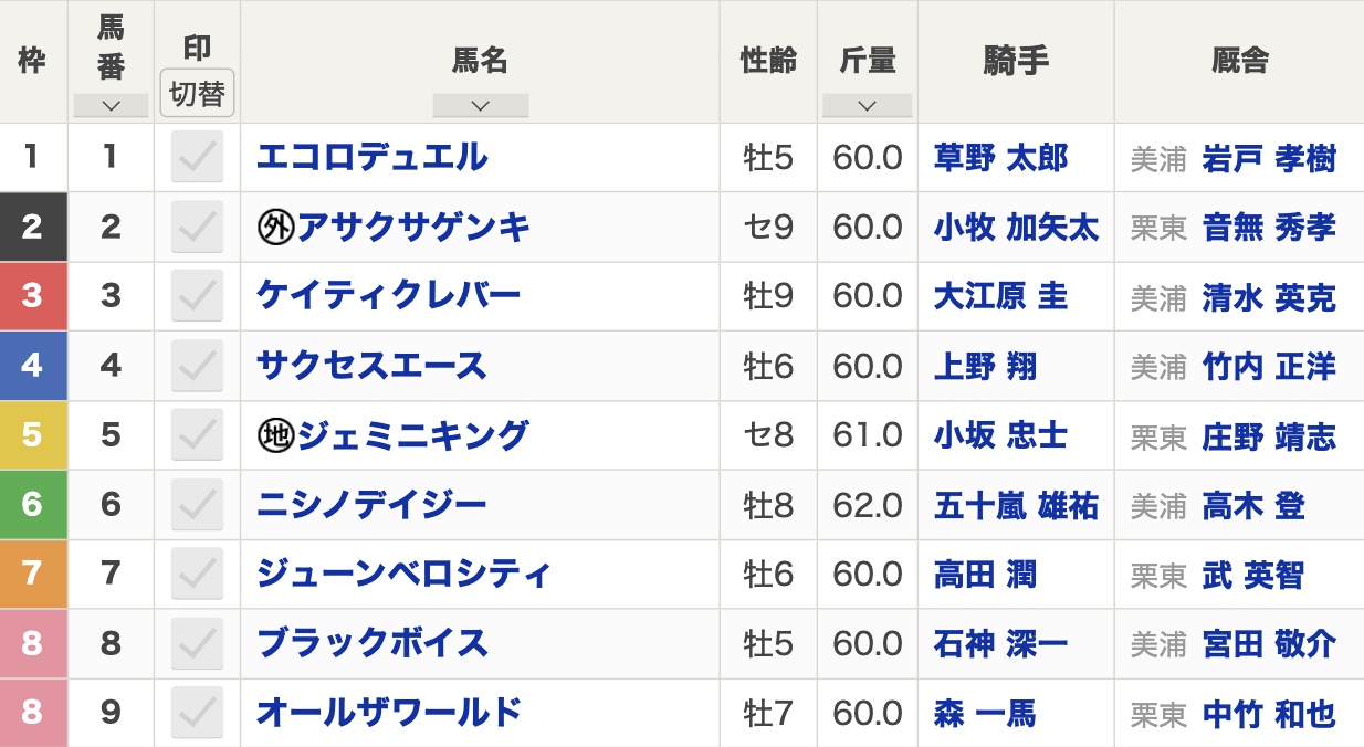 2024年東京ハイジャンプ(10月13日(日)14:15発走・3歳上・JG2・東京競馬場・芝3110m・9頭)枠順