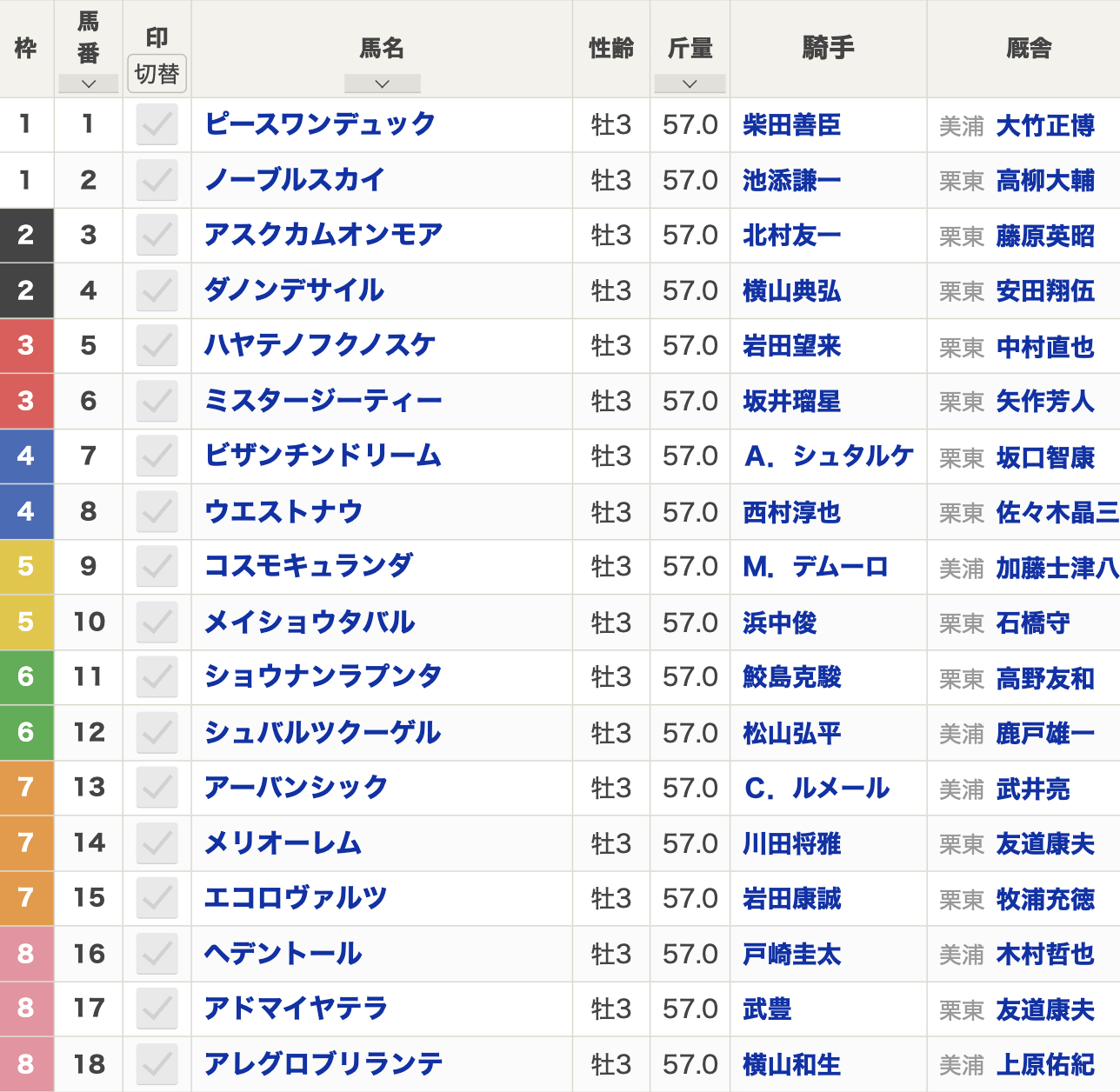 2024年菊花賞(10月20日(日)15:40発走・3歳牡牝・G1・京都競馬場・芝3000m・18頭)枠順