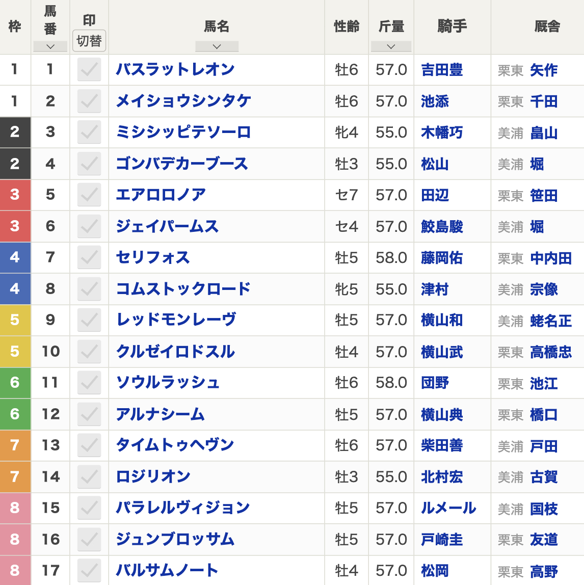 2024年富士ステークス(10月19日(土)15:45発走・3歳上・G2・東京競馬場・芝1600m・17頭)枠順