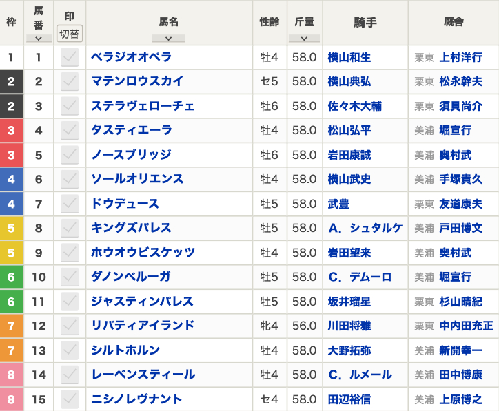 【天皇賞(秋)2024枠順発表】全15頭 リバティアイランド7枠12番・武豊ドウデュース4枠7番・レーベンスティール8枠14番など最新情報【10月27日(日)15時40分】