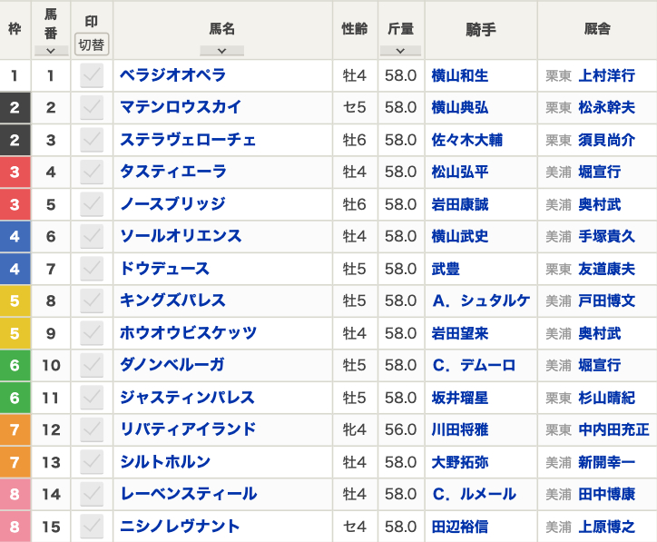 2024年天皇賞(秋)(10月27日(日)15:40発走・3歳上・G1・東京競馬場・芝2000m・15頭)枠順