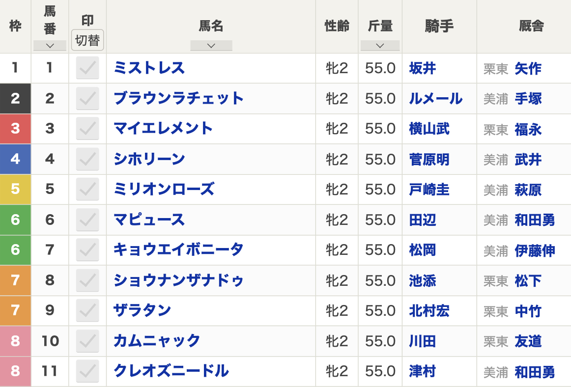 2024年アルテミスステークス(10月26日(土)15:45発走・2歳牝・G3・東京競馬場・芝1600m・11頭)枠順