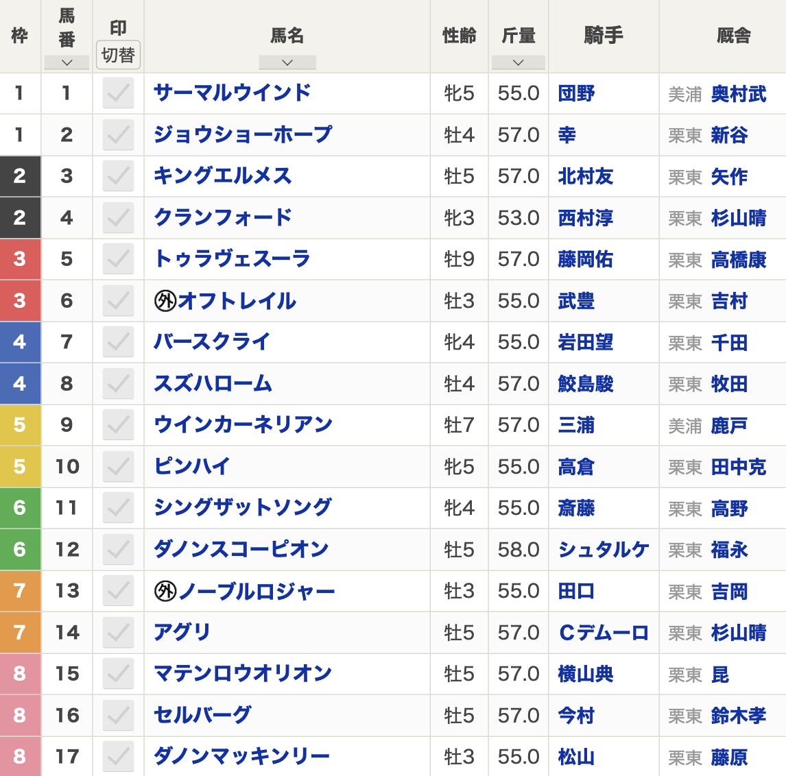 2024年スワンステークス(10月26日(土)15:35発走・3歳上・G2・京都競馬場・芝1400m・17頭)枠順