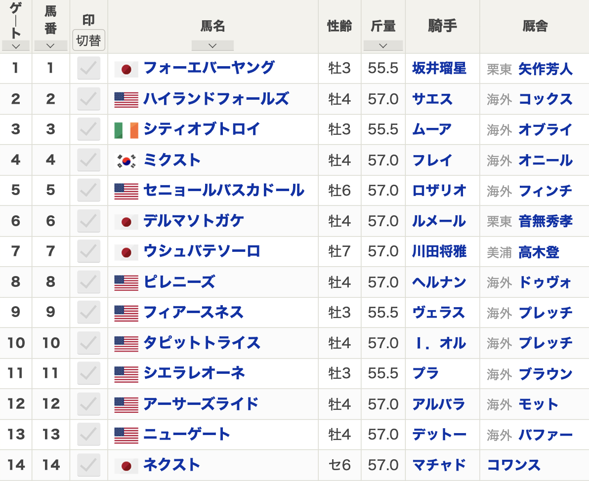 【BCクラシック2024枠順】全14頭 ウシュバテソーロ7番・フォーエバーヤング1番・デルマソトガケ6番など最新情報【11月3日(日)6時41分】