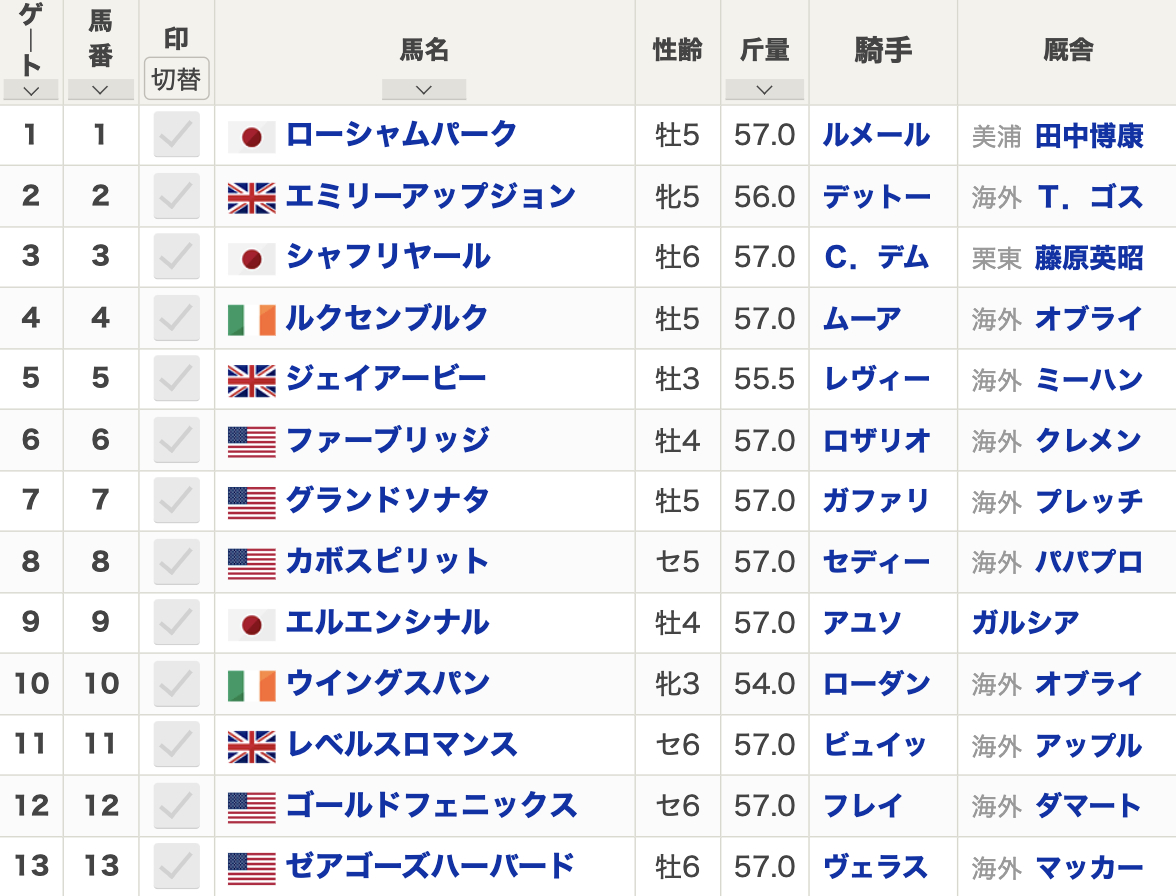 【BCターフ2024枠順】全13頭 シャフリヤール3番・ローシャムパーク1番・レベルスロマンス11番など最新情報【11月3日(日)6時01分】