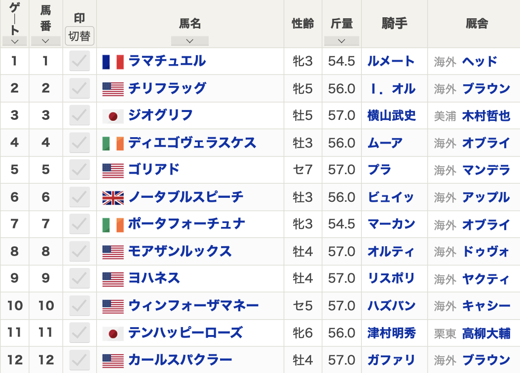 【BCマイル2024枠順】全12頭 ジオグリフ3番・テンハッピーローズ11番・ノータブルスピーチ6番など最新情報【11月3日(日)8時45分】