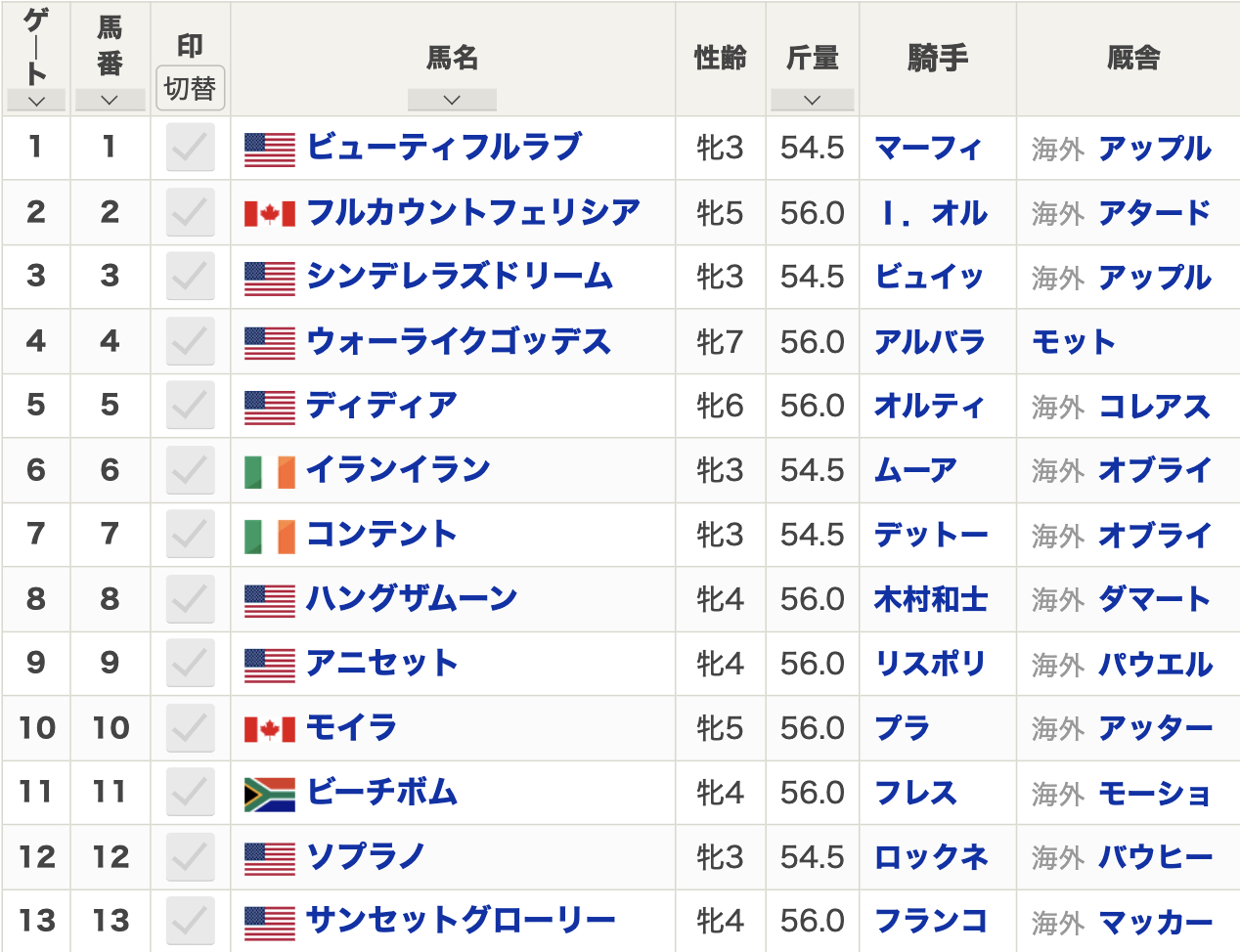 2024年BCフィリー＆メアターフ(G1・芝2200m)枠順