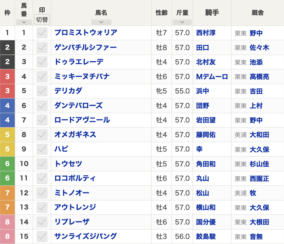 2024年みやこステークス(11月3日(日)15:45発走・3歳上・G3・京都競馬場・ダート1800m・15頭)枠順