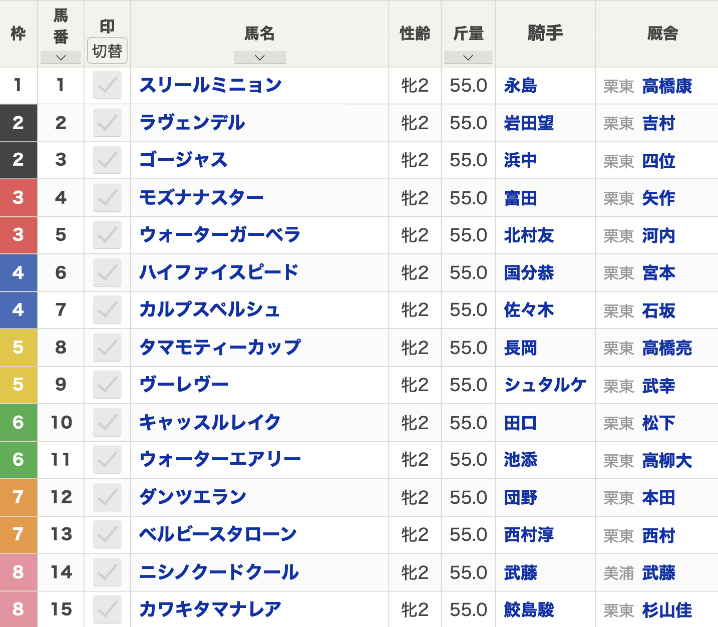 2024年ファンタジーステークス(11月2日(土)15:45発走・2歳・G3・京都競馬場・芝1400m・15頭)枠順