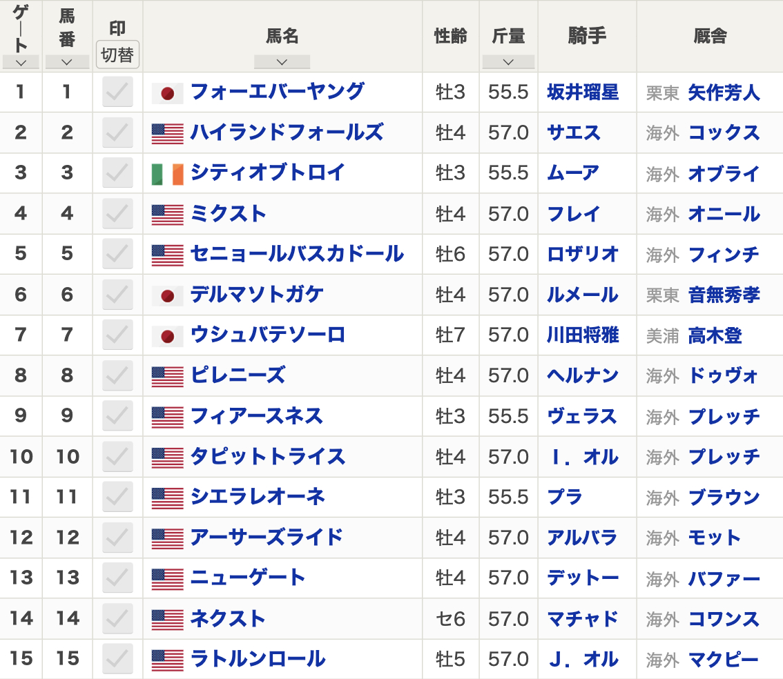 【BCクラシック2024枠順】全14頭 ウシュバテソーロ7番・フォーエバーヤング1番・デルマソトガケ6番など最新情報【11月3日(日)6時41分】