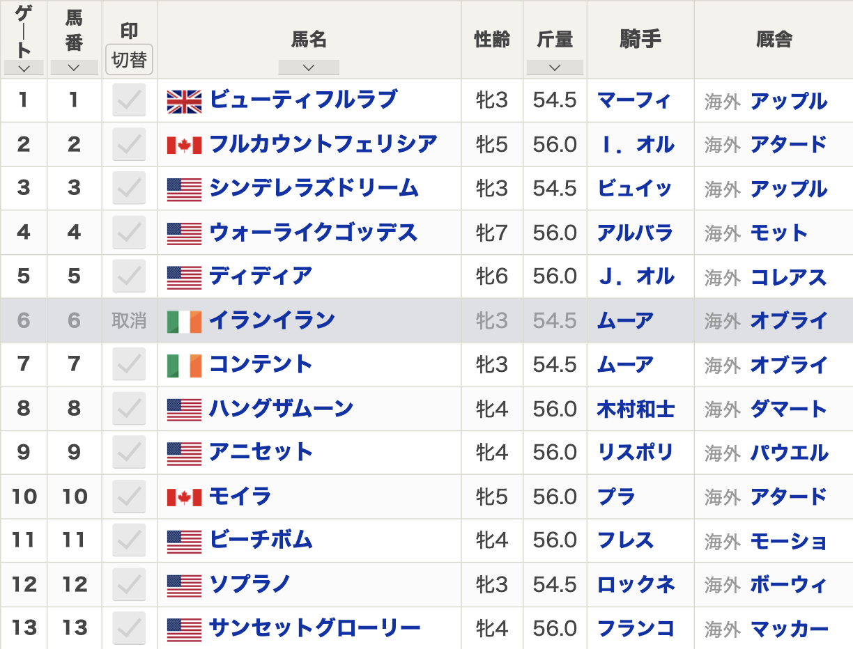 2024年BCフィリー＆メアターフ(G1・芝2200m)枠順