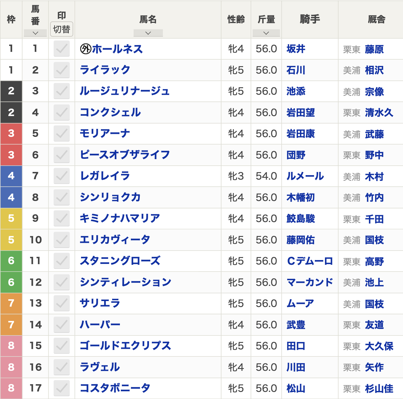 2024年エリザベス女王杯(11月10日(日)15:40発走・3歳上牝・G1・京都競馬場・芝2200m・17頭)枠順