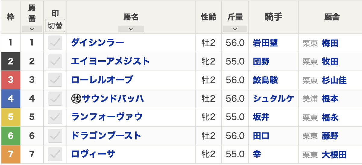 2024年デイリー杯2歳ステークス(11月9日(土)15:45発走・2歳・G2・京都競馬場・芝1600m・7頭)枠順