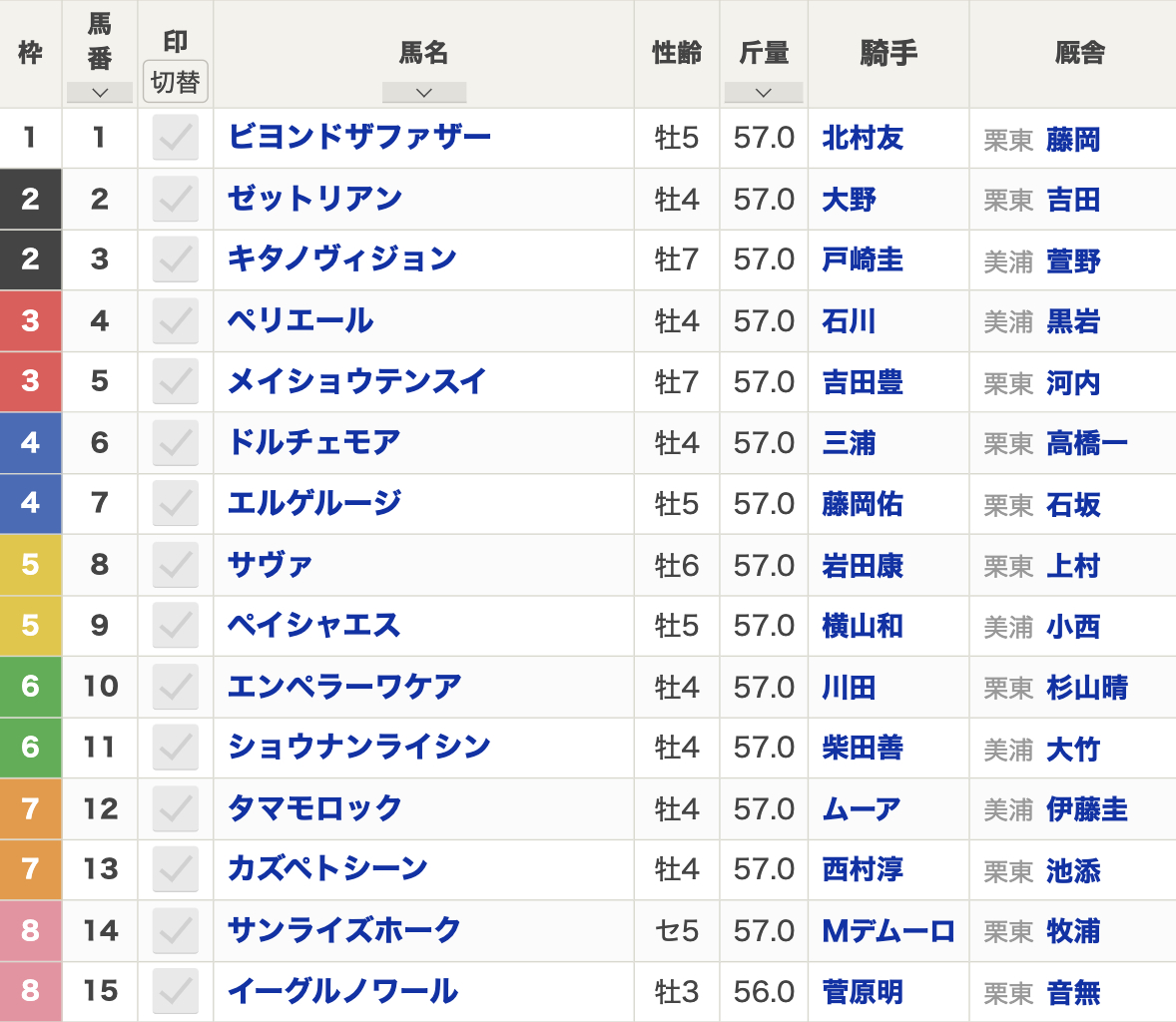 2024年武蔵野ステークス(11月9日(土)15:35発走・3歳上・G3・東京競馬場・ダート1600m・15頭)枠順