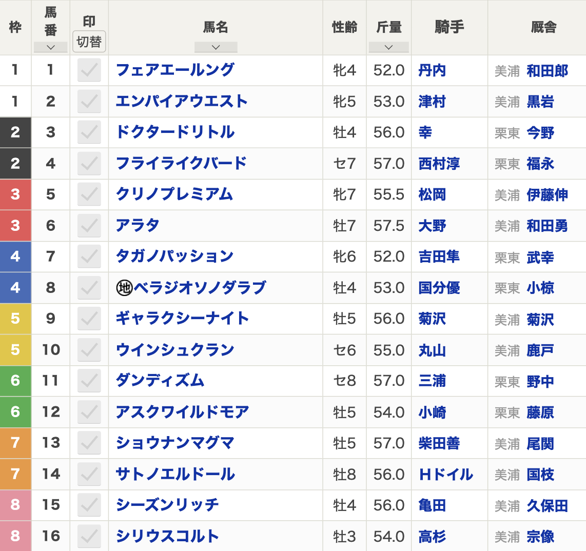 2024年福島記念(11月10日(日)15:20発走・3歳上・G3・ハンデ・福島競馬場・芝2000m・16頭)枠順