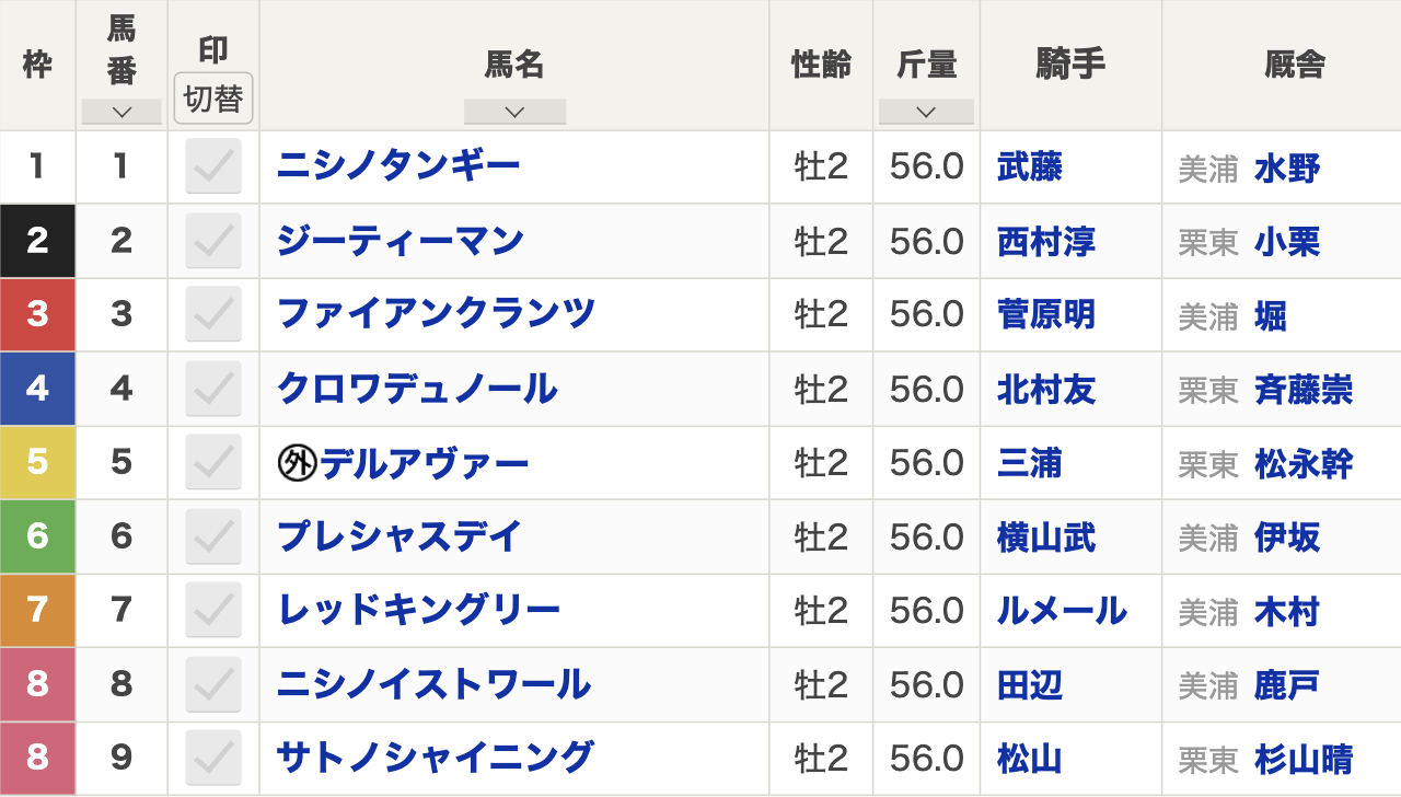 2024年東京スポーツ杯2歳ステークス(11月16日(土)15:30発走・2歳・G2・東京競馬場・芝1800m・9頭)枠順