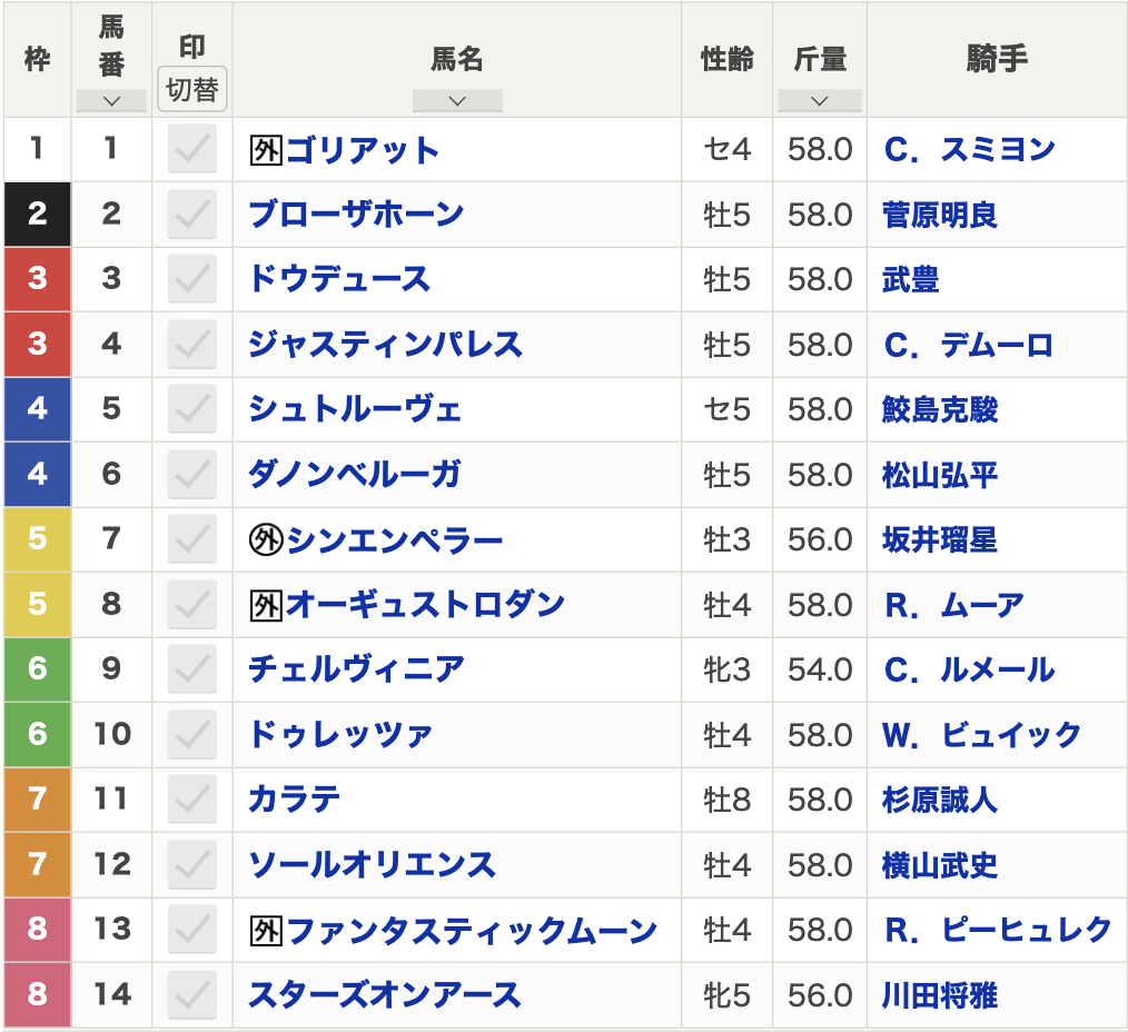 【ジャパンカップ2024枠順発表】全14頭 武豊ドウデュース3枠3番・二冠牝馬チェルヴィニア6枠9番・オーギュストロダン5枠8番など最新情報【11月24日(日)15時40分】