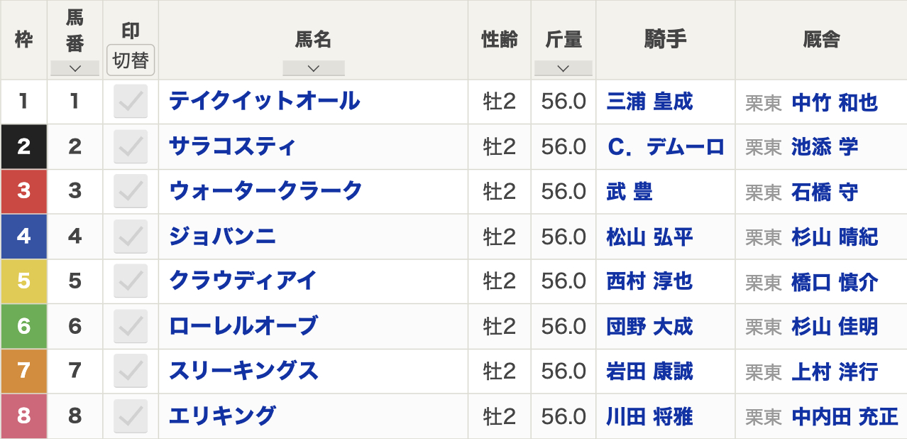 【京都2歳ステークス2024枠順発表】全8頭 エリキング8番・サラコスティ2番・武豊ウォータークラーク3番など最新情報【11月23日(土)15時40分】