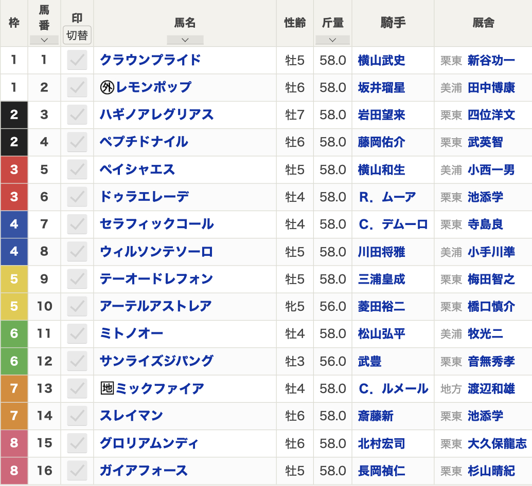 2024年チャンピオンズカップ(12月1日(日)15:30発走・3歳上・G1・中京競馬場・ダート1800m・16頭)枠順