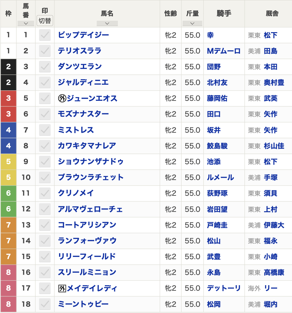 2024年阪神ジュベナイルフィリーズ(12月8日(日)15:40発走・2歳牝・G1・京都競馬場・芝1600m・18頭)枠順