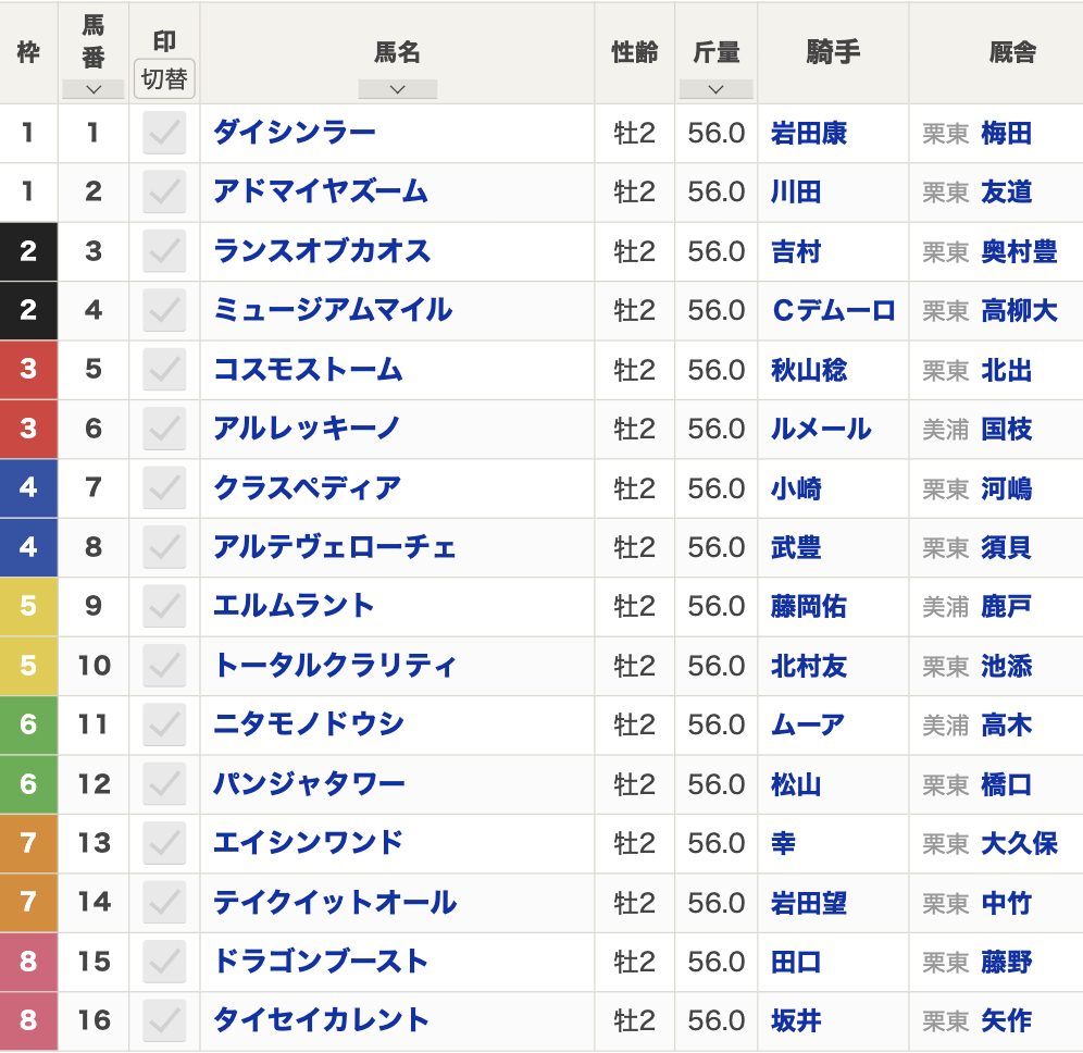 2024年朝日杯フューチュリティステークス(12月15日(日)15:40発走・2歳・G1・京都競馬場・芝1600m・16頭)枠順