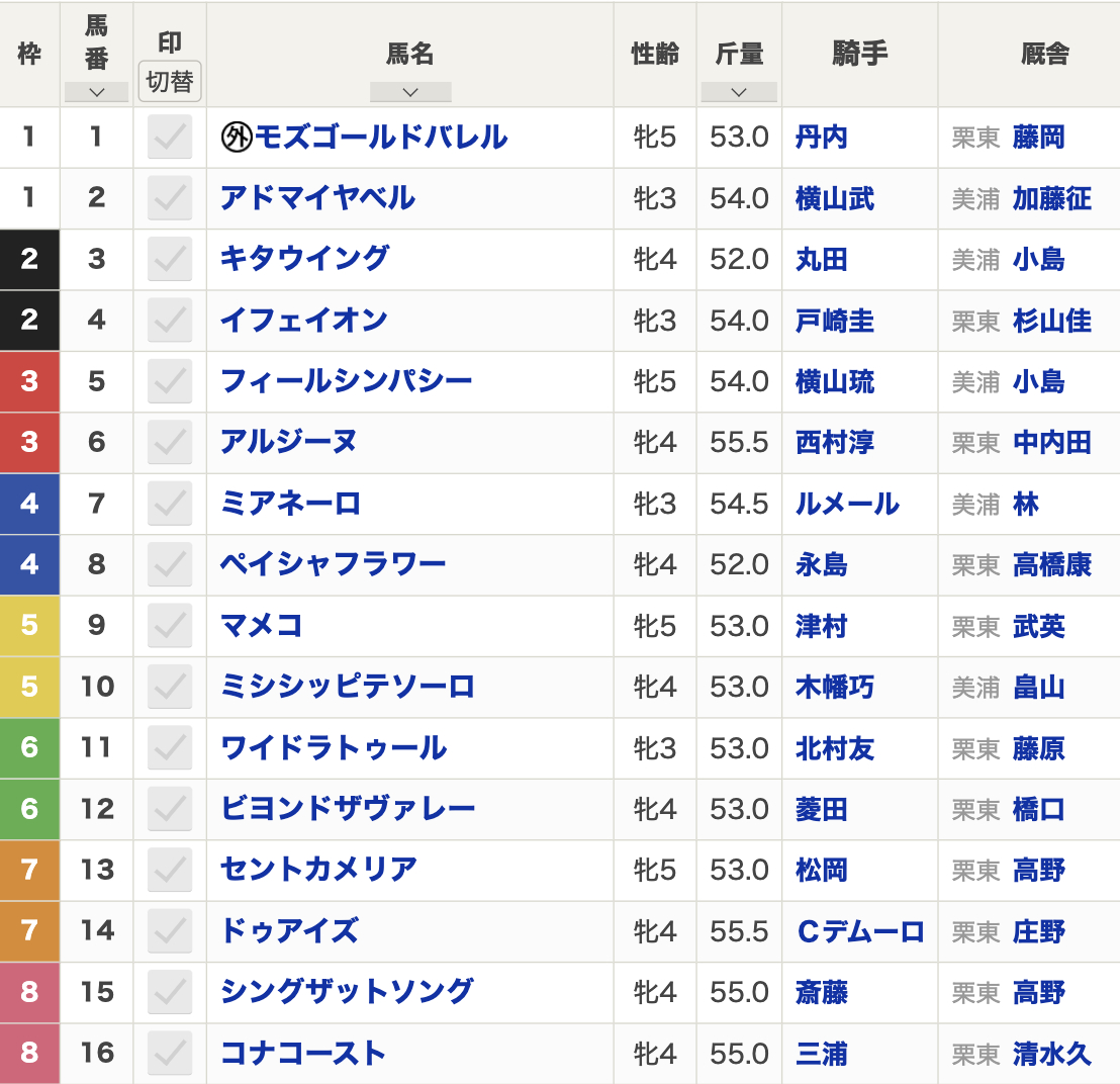 2024年ターコイズステークス(12月14日(土)15:45発走・3歳上牝・ハンデ・G3・中山競馬場・芝1600m・16頭)枠順