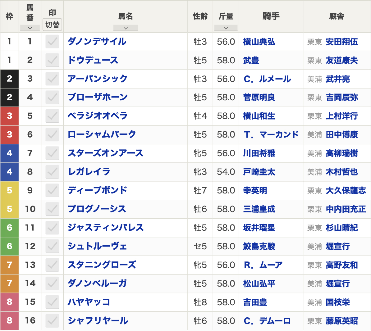 2024年有馬記念(12月22日(日)15:40発走・3歳上・G1・中山競馬場・芝2500m・16頭)枠順