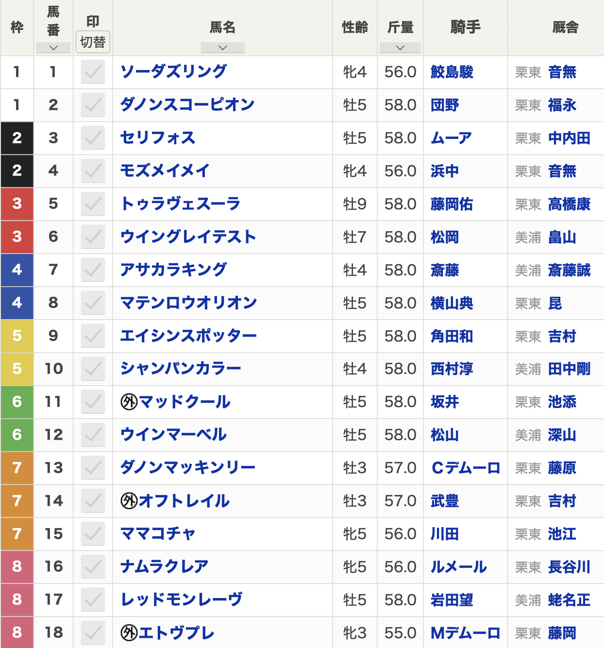 2024年阪神カップ(12月21日(土)15:35発走・3歳上・G2・京都競馬場・芝1400m・18頭)枠順