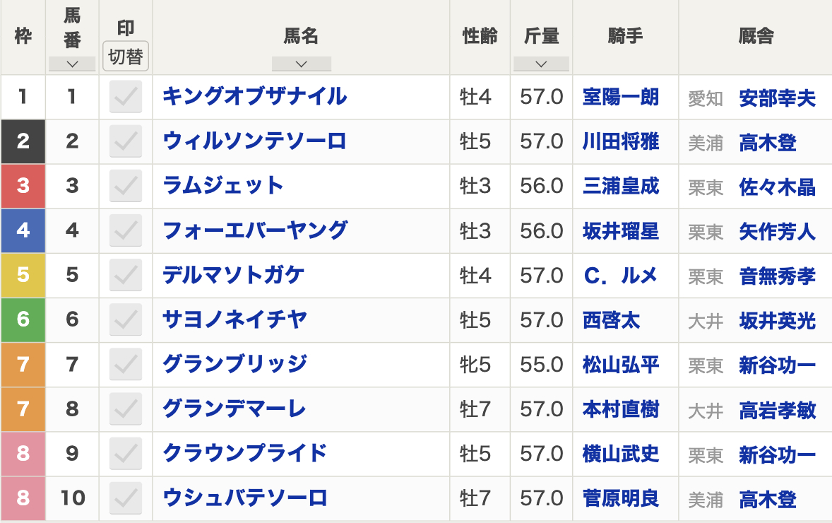 2024年東京大賞典(G1・大井・3歳上・ダート2000m・10頭)枠順