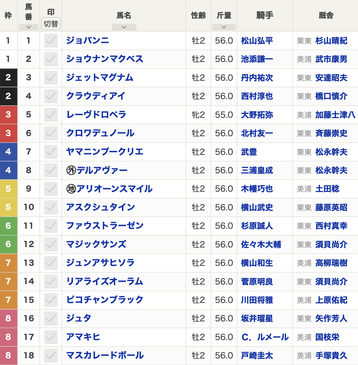 2024年ホープフルステークス(12月28日(土)15:40発走・2歳牡牝・G1・中山競馬場・芝2000m・18頭)枠順