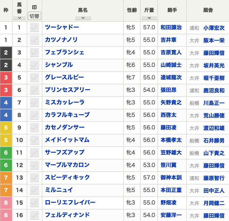 2024年東京シンデレラマイル(S3・大井・3歳上牝・ダート1600m・16頭)枠順