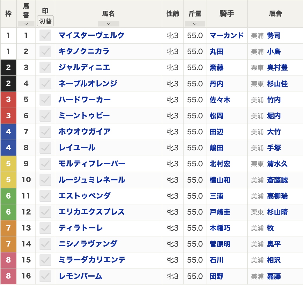 2025年フェアリーステークス(1月12日(日)15:45発走・3歳牝・G3・中山競馬場・芝1600m・16頭)枠順