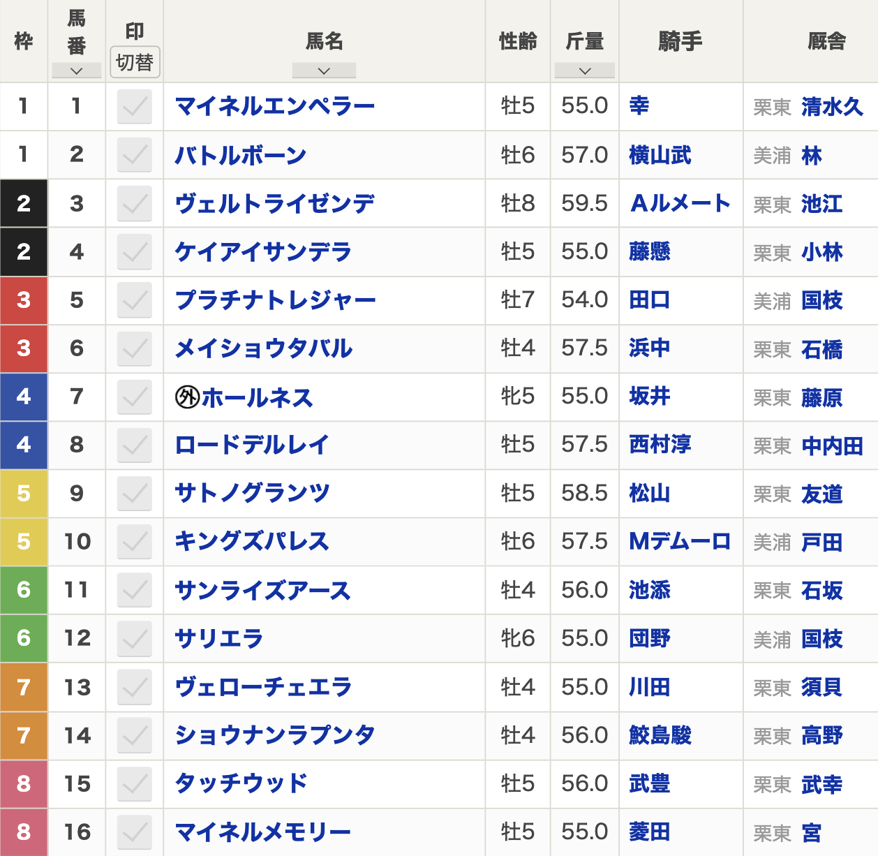 2025年日経新春杯(1月19日(日)15:30発走・4歳上・G2・ハンデ・中京競馬場・芝2200m・16頭)枠順