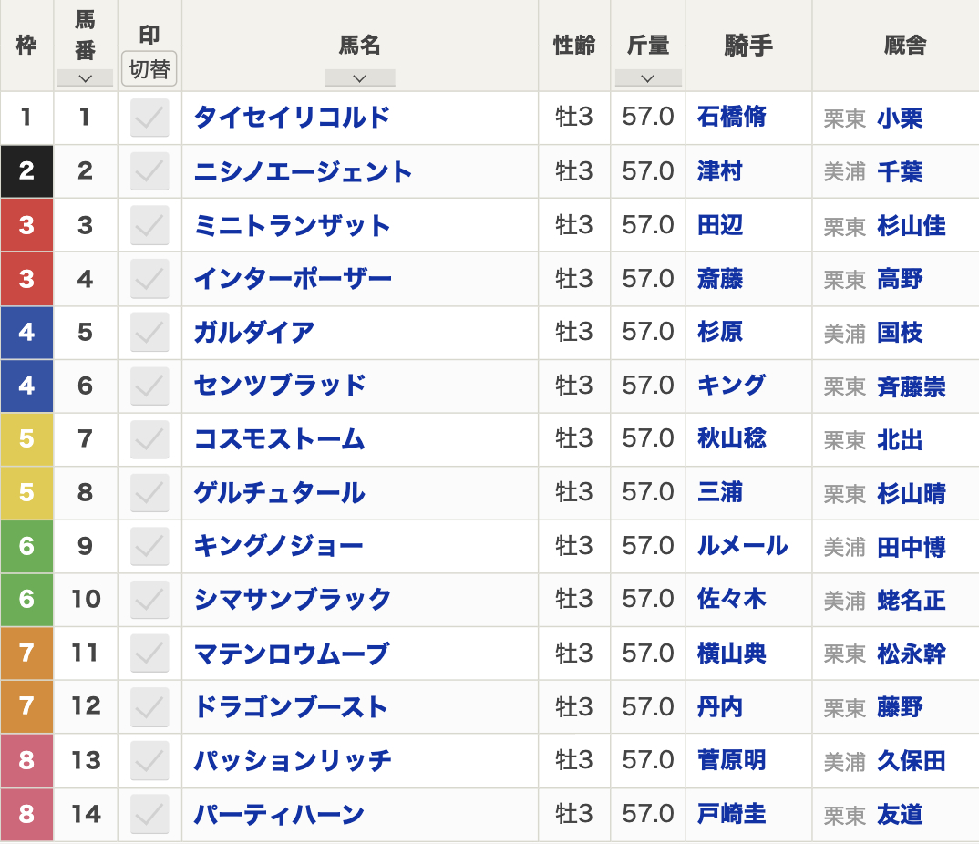 2025年京成杯(1月19日(日)15:45発走・3歳・G3・中山競馬場・芝2000m・14頭)枠順