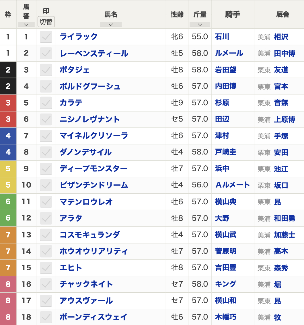 2025年アメリカジョッキークラブカップ(1月26日(日)15:45発走・4歳上・G2・中山競馬場・芝2200m・18頭)枠順