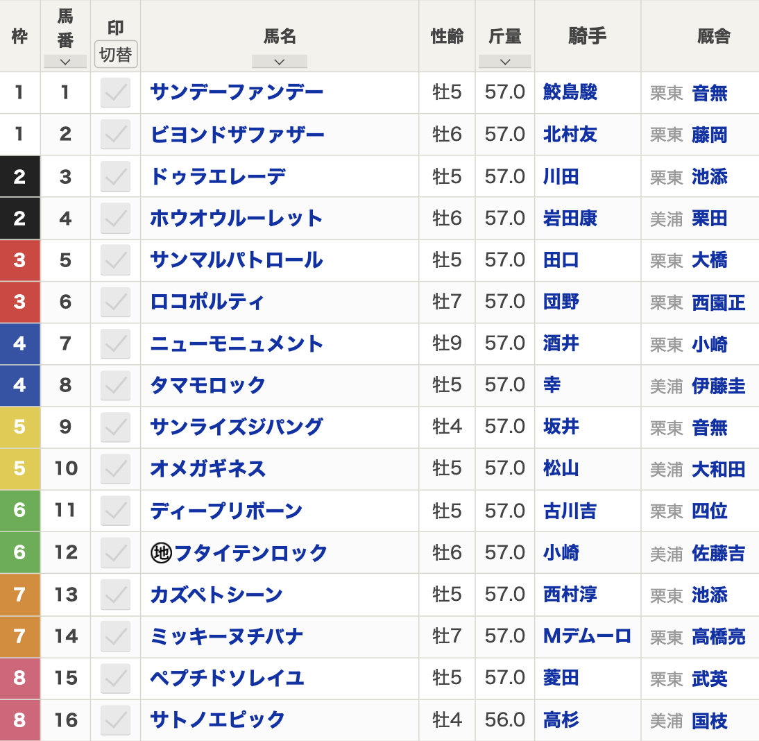 2025年プロキオンステークス(1月26日(日)15:30発走・4歳上・G2・中京競馬場・ダート1800m・16頭)枠順