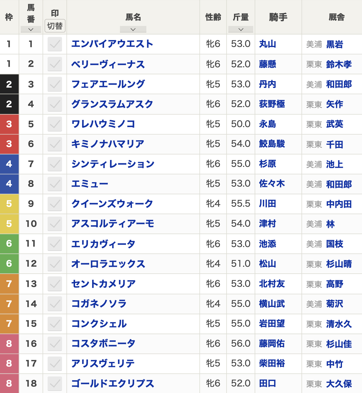 2025年小倉牝馬ステークス(1月25日(土)15:25発走・4歳上牝・G3・小倉競馬場・芝2000m・18頭)枠順