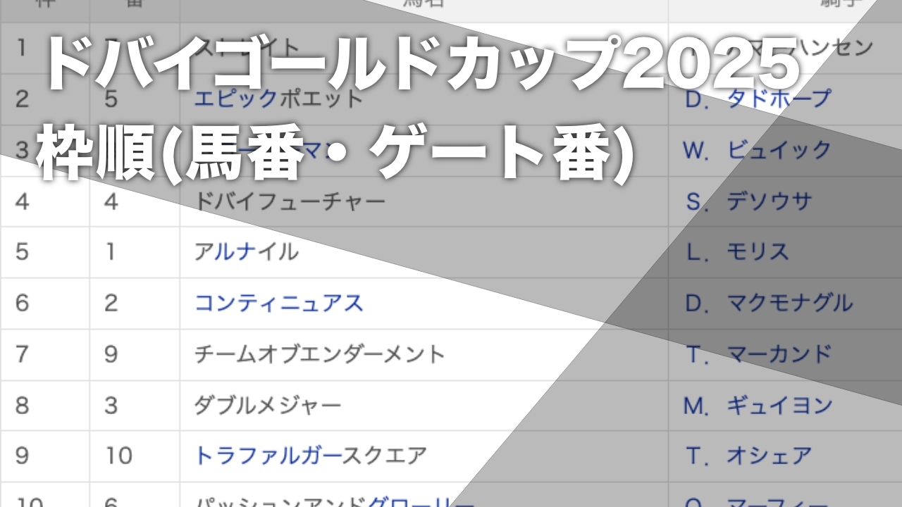 【ドバイゴールドカップ2025枠順発表】全10頭 ダブルメジャー8番ゲート・コンティニュアス6番ゲートなど最新情報