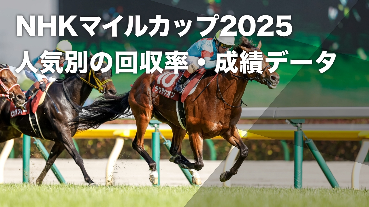 単勝9番人気でNHKマイルカップを勝利したラウダシオン(撮影：下野雄規)