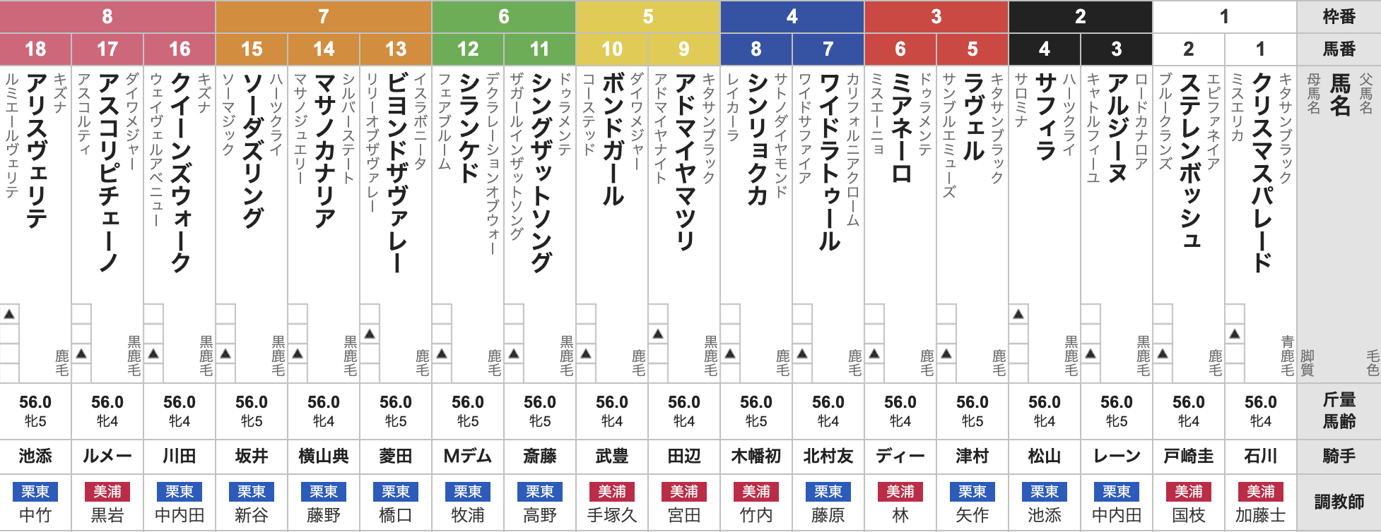 【ヴィクトリアマイル2025枠順発表】全18頭 武豊ボンドガール5枠10番・アスコリピチェーノ8枠17番・ステレンボッシュ1枠2番など最新情報【5月18日(日)15時40分】